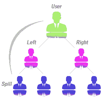 binary mlm software