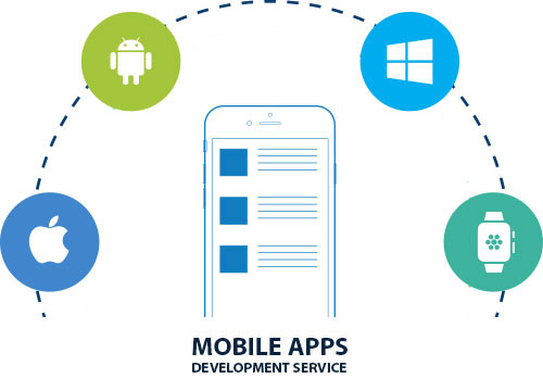 Mobile Apps Development